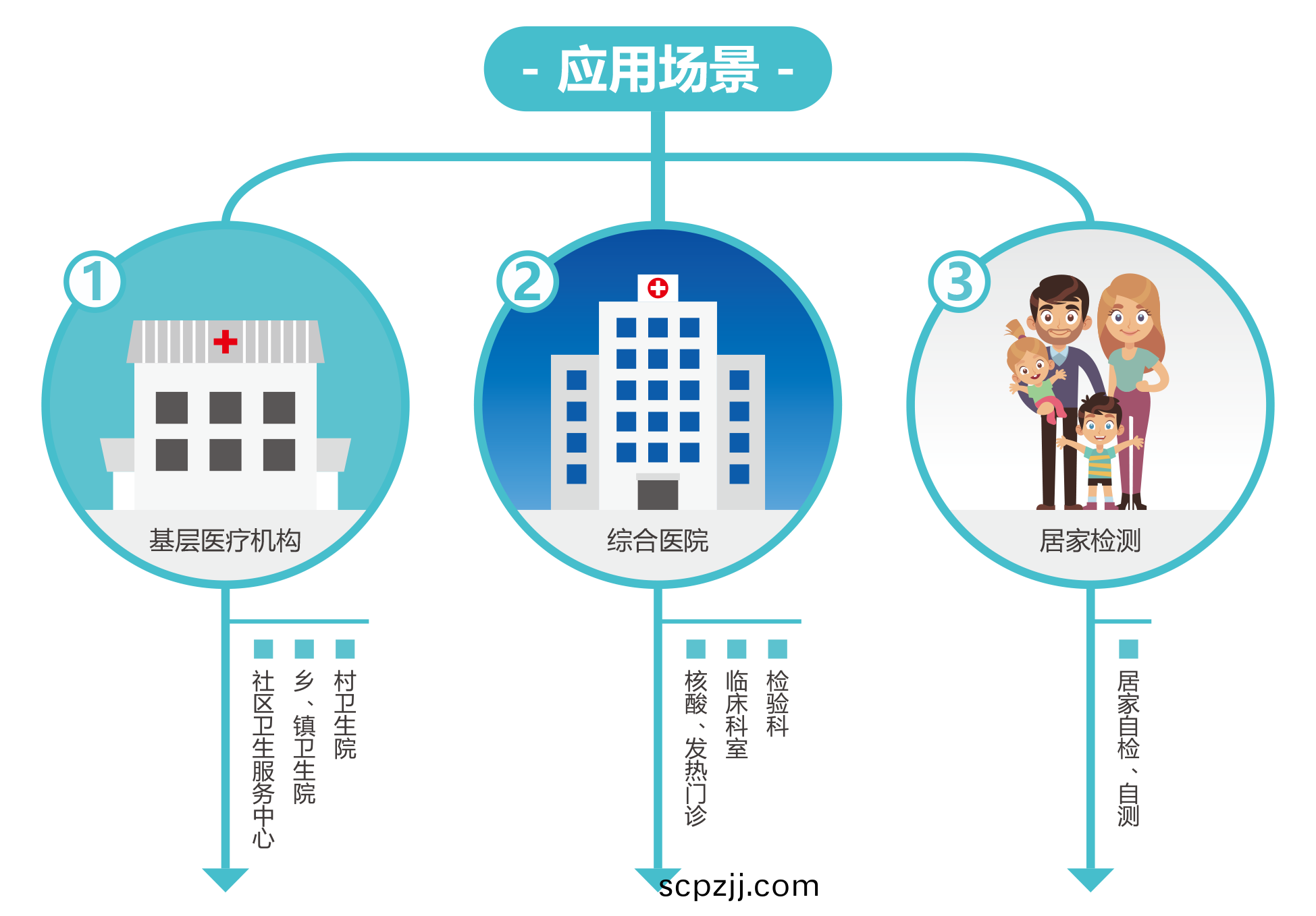 廣州藍勃(bo) | 新(xin)冠(guan)抗原(yuan)檢(jian)測解決方(fang)案